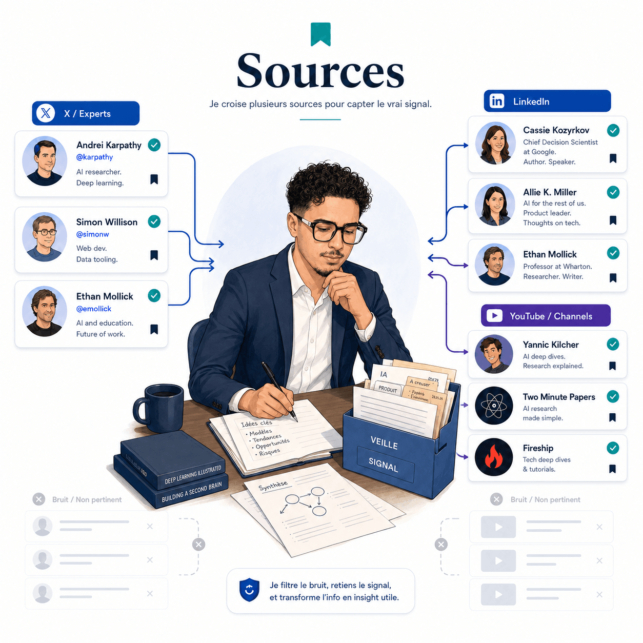 Sources